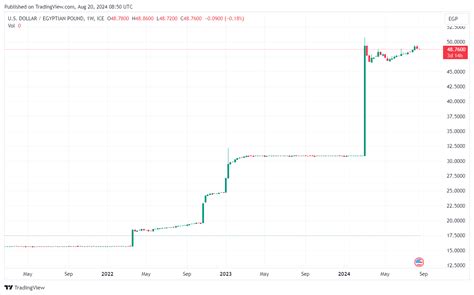 20usd to egp|usd to egp forecast.